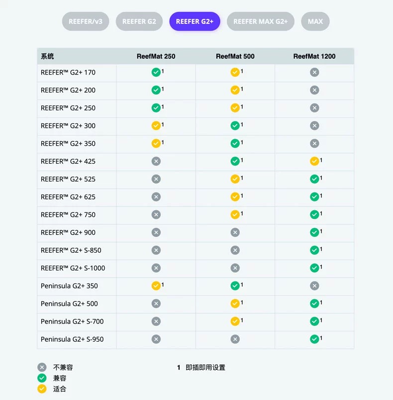 RedSea以色列红海ReefMat鱼缸智能自动过滤器滤布机卷纸机App控制-图2