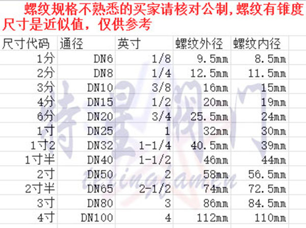 304不锈钢外丝弯头三通 全外螺纹90度直角内接头6分 1.2寸 1.5寸