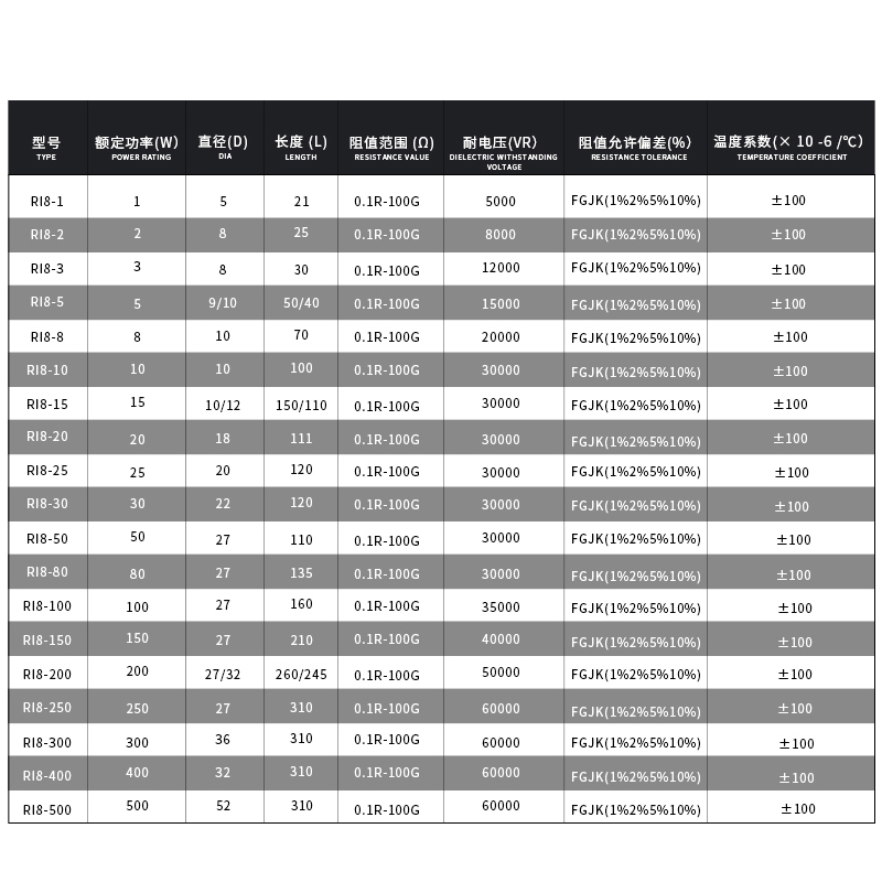 RI80黑色 高压玻璃釉无感电阻 10W 1M2M3M5M10M20M30M50M100M 1% - 图0