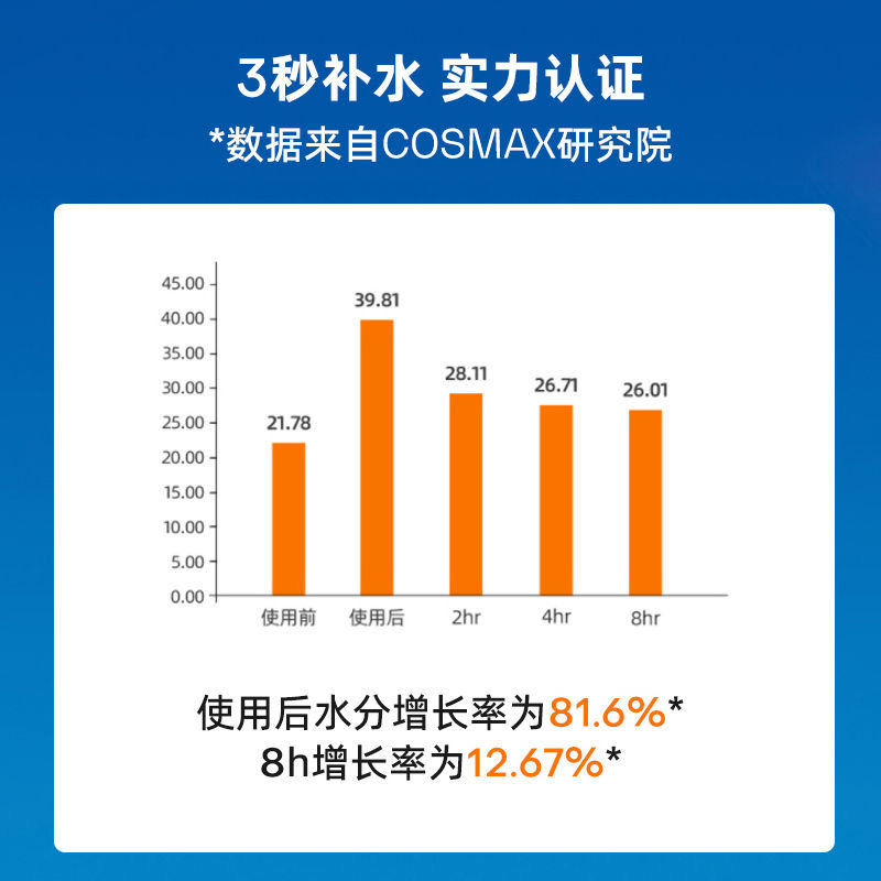 正品mistine蜜丝婷小蓝帽防晒霜身体防紫外线隔离70g防晒伤,淘宝优惠券,粉丝福利购,淘宝优惠卷