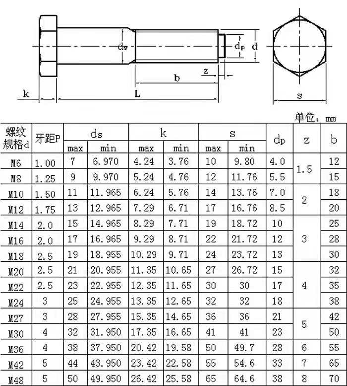 铰制孔螺栓定制热打大螺丝锻打螺丝m27 m30m36-图1