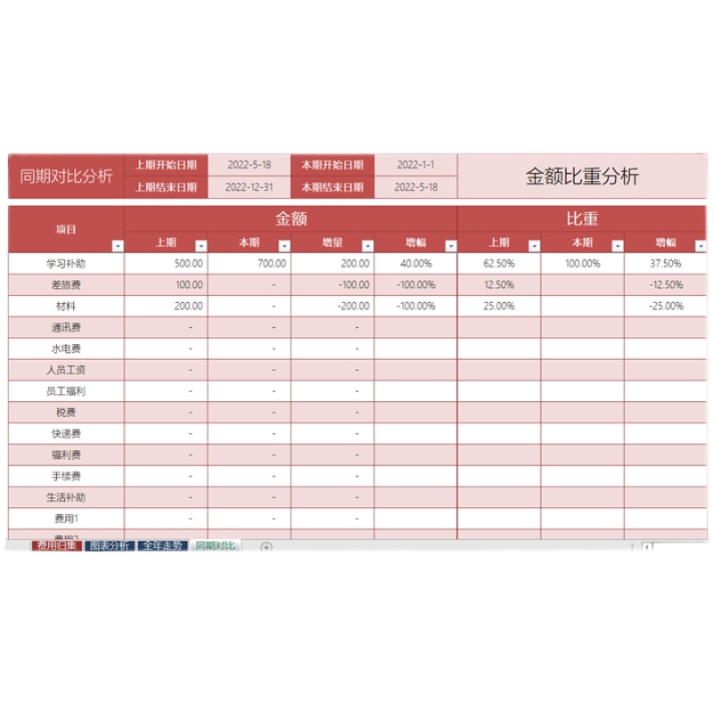 项目费用销售金额归集分类表excel电子表格设计模版wps会计帮帮网