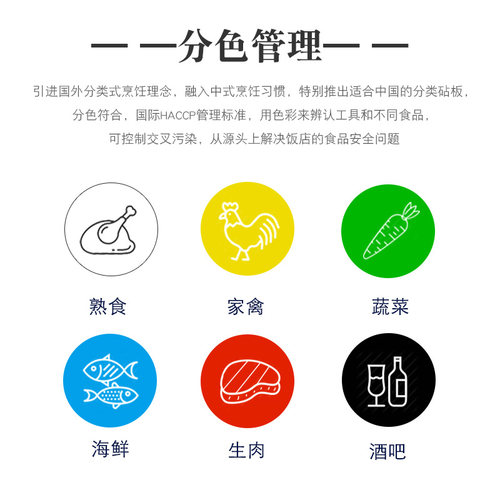 塑料菜板商用食堂专用分色砧板案板切菜板熟食切板生熟分类食品级 - 图2