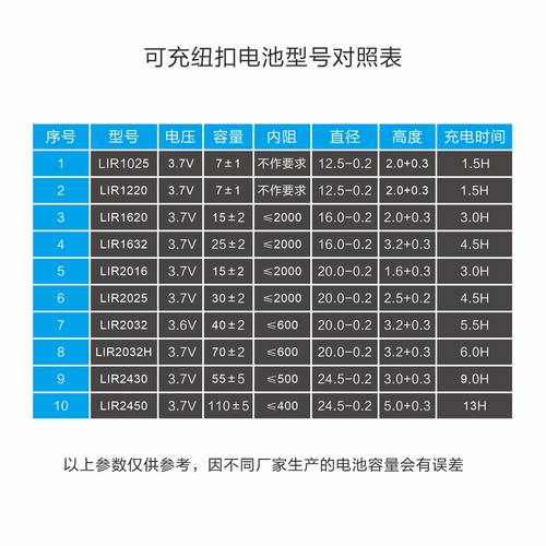 LIR2032 2025 1220 1632可充纽扣电池3.6V充电器车钥匙电池替代CR-图1