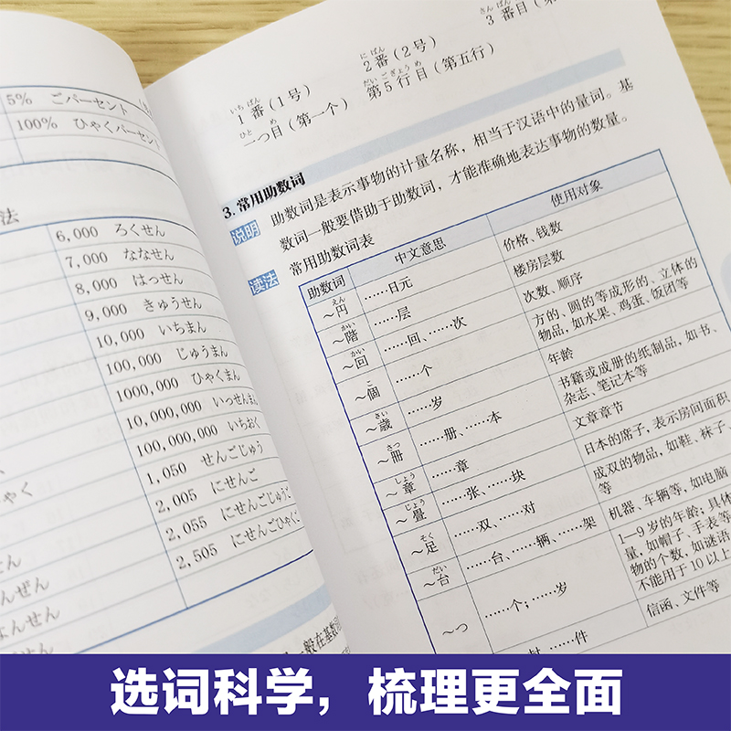 蓝宝书新日本语能力考试 N5、N4文法速记口袋本赠音频335个语法点功能分类版许纬,[日]Reika华东理工出版社-图0