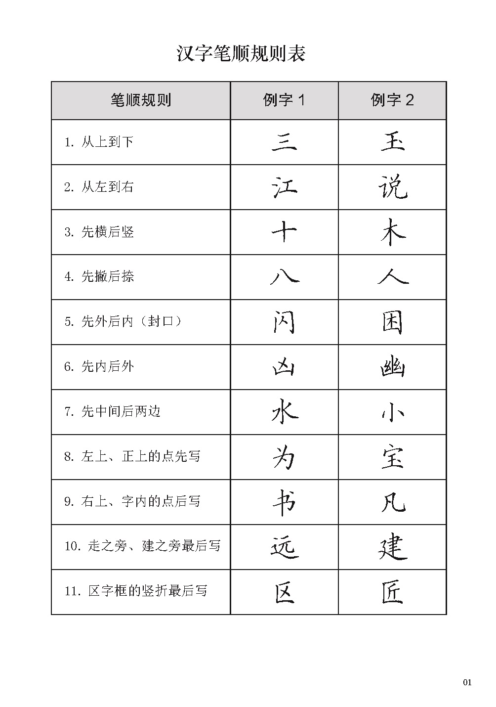 名师教你写好规范字规范楷书硬笔字帖通用规范汉字7000字通用规范+规范书写书法自学入门教程临摹练字书籍湖北美术出版社-图0