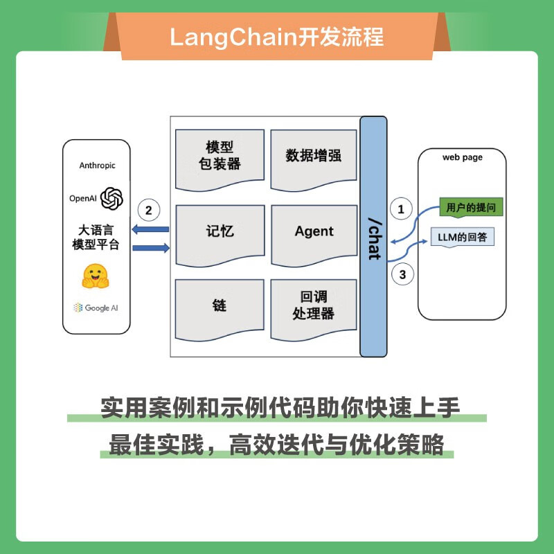 正版现货 LangChain入门指南 构建高可复用 可扩展的LLM应用程序 对大语言模型感兴趣的开发者 AI应用程序开发者阅读书籍 李特丽 - 图2