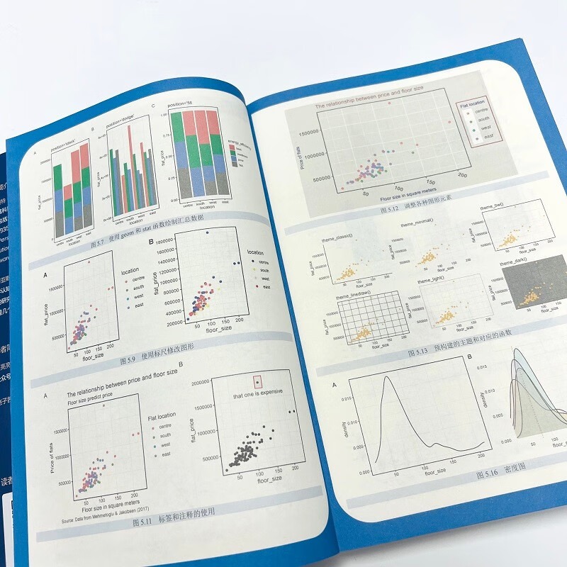 正版现货【全2册】R速成+R实战 统计分析和科研数据分析快速上手 系统发育树的数据集成操作及可视化 全彩 电子工业出版社书籍 - 图2