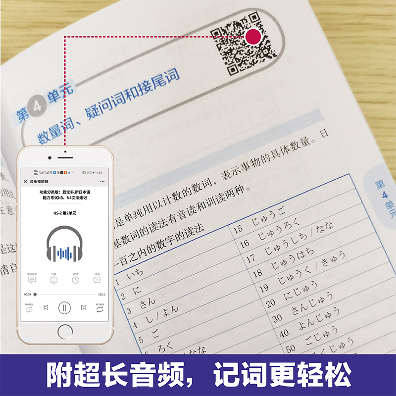 蓝宝书新日本语能力考试 N5、N4文法速记口袋本赠音频335个语法点功能分类版许纬,[日]Reika华东理工出版社-图2