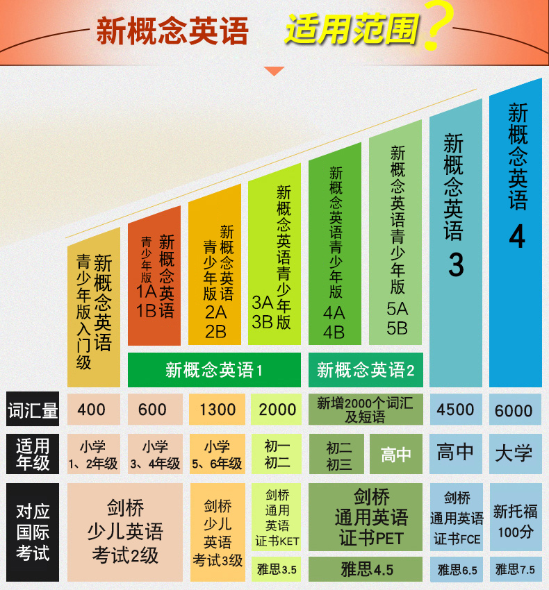 新概念英语青少版入门级a 学生用书+练习册全两册 入门b级1A1B 2a2b 3a3b 4a4b 5a5b教材阅读小学生英语教程书籍新概念英语小学版 - 图0