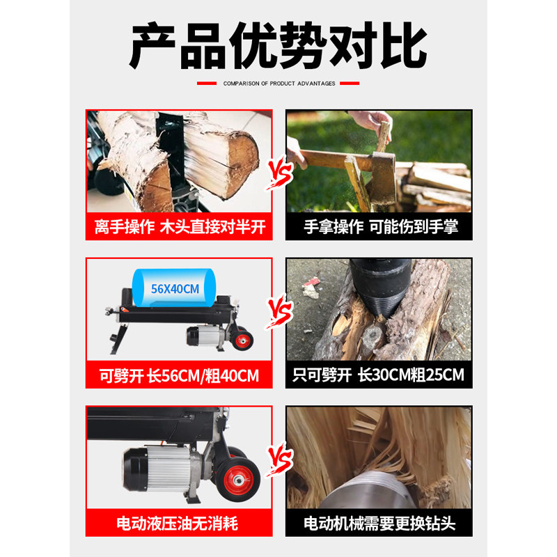 小型家用劈柴机电动破柴机液压劈木机农村砍柴机全自动劈柴神器8T,淘宝优惠券,粉丝福利购,淘宝优惠卷