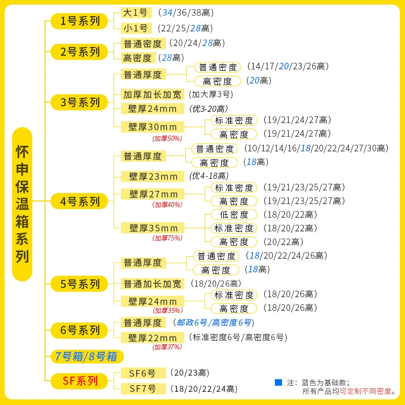 快递专用泡沫箱子三号4号水果海鲜生鲜冻品保鲜高密度食品保温箱 - 图2