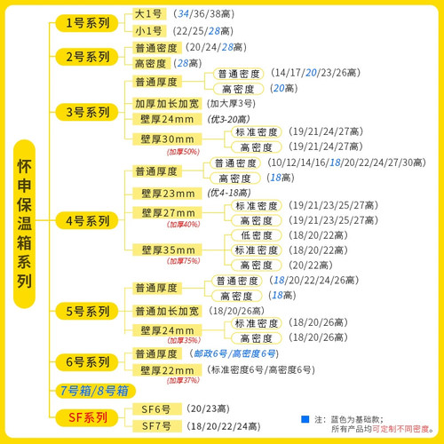 怀申邮政2号3号4号5号水果生鲜大加厚泡沫箱快递专用保温箱批发商 - 图2