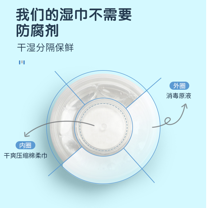 便携式消毒湿巾干湿分离迷你小包装旅行外出厕所儿童按压湿纸巾 - 图0