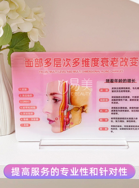 高透亚克力面部多层次多维度衰老改变医患摆台医患沟通销售美容院
