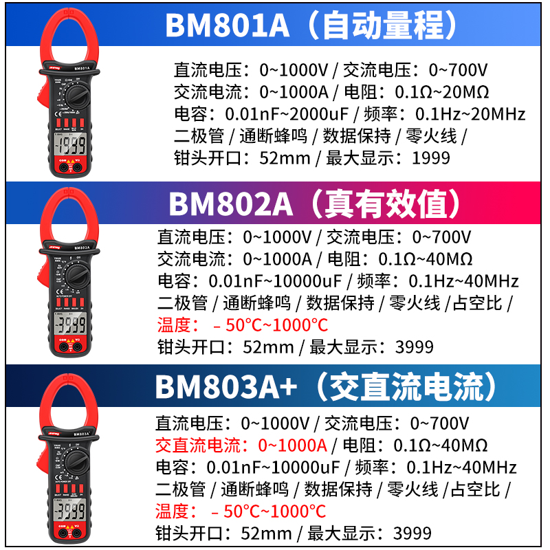 滨江BM803A+\BM802A数字钳形万用表交直流电流1000A电容频率温度 - 图1