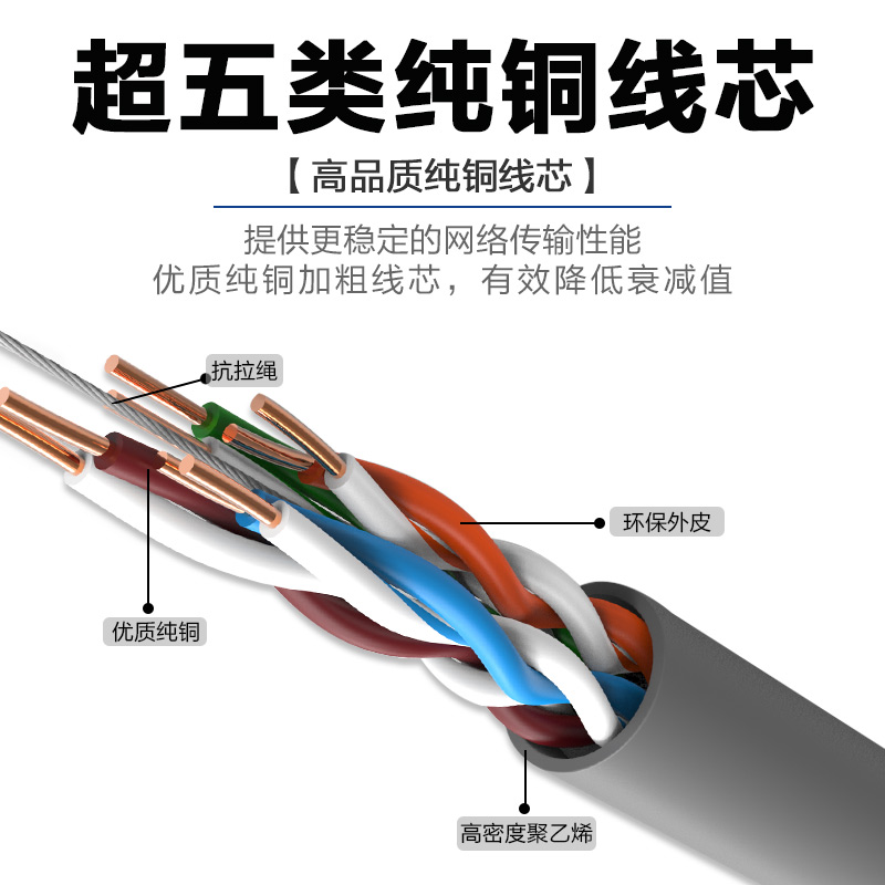 国标网线超五类家用无氧铜8芯poe监控宽带路由器电脑双绞线300m箱-图2