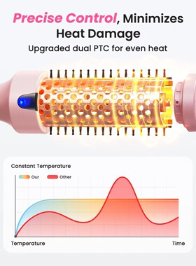Dual Voltage Ionic Thermal Brush For Curling And Straighteni