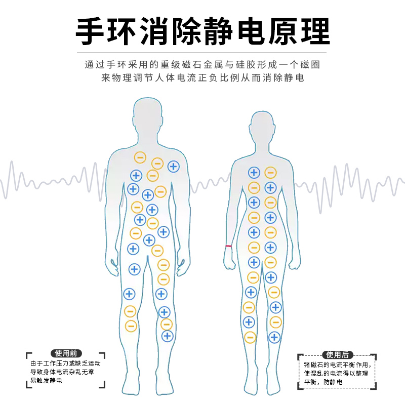 无线防静电手环高级全自动消除静电人体释放器男女款除去静电腕带-图3