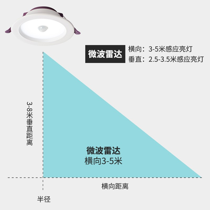 led智能声控人体雷达感应筒灯嵌入式天花灯家用玄关过道走廊射灯