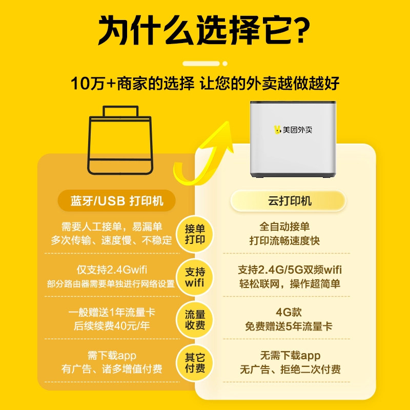 美团外卖打印机自动接单神器WiFi切刀无线饿了么京东抖音外卖订单出餐一体机4G云小票机58mm餐饮外卖打单机,淘宝优惠券,粉丝福利购,淘宝优惠卷