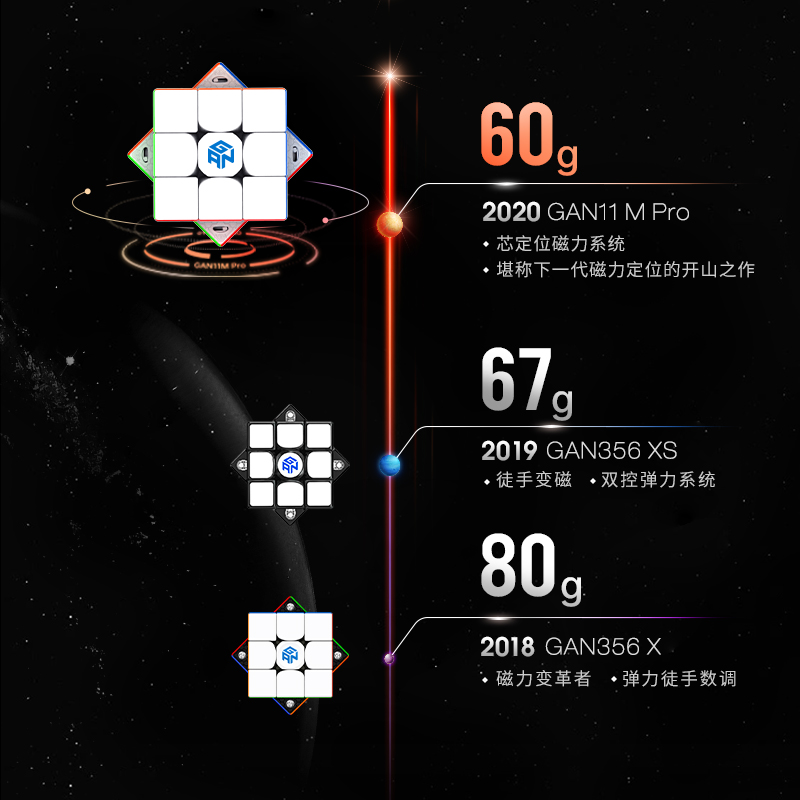 【派魔方】GAN11M Pro旗舰魔方三阶磁力版专业比赛专用全套装益智 - 图2