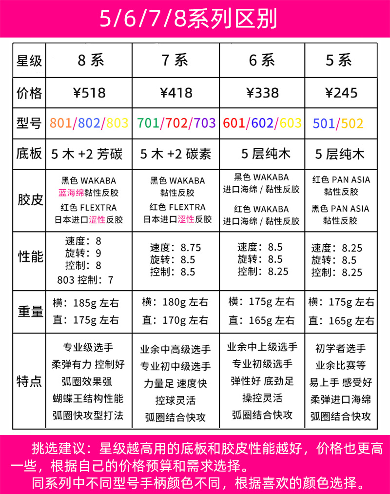 官网正品蝴蝶乒乓球拍8星专业级八星七星六星蝴蝶王直拍/横拍单拍