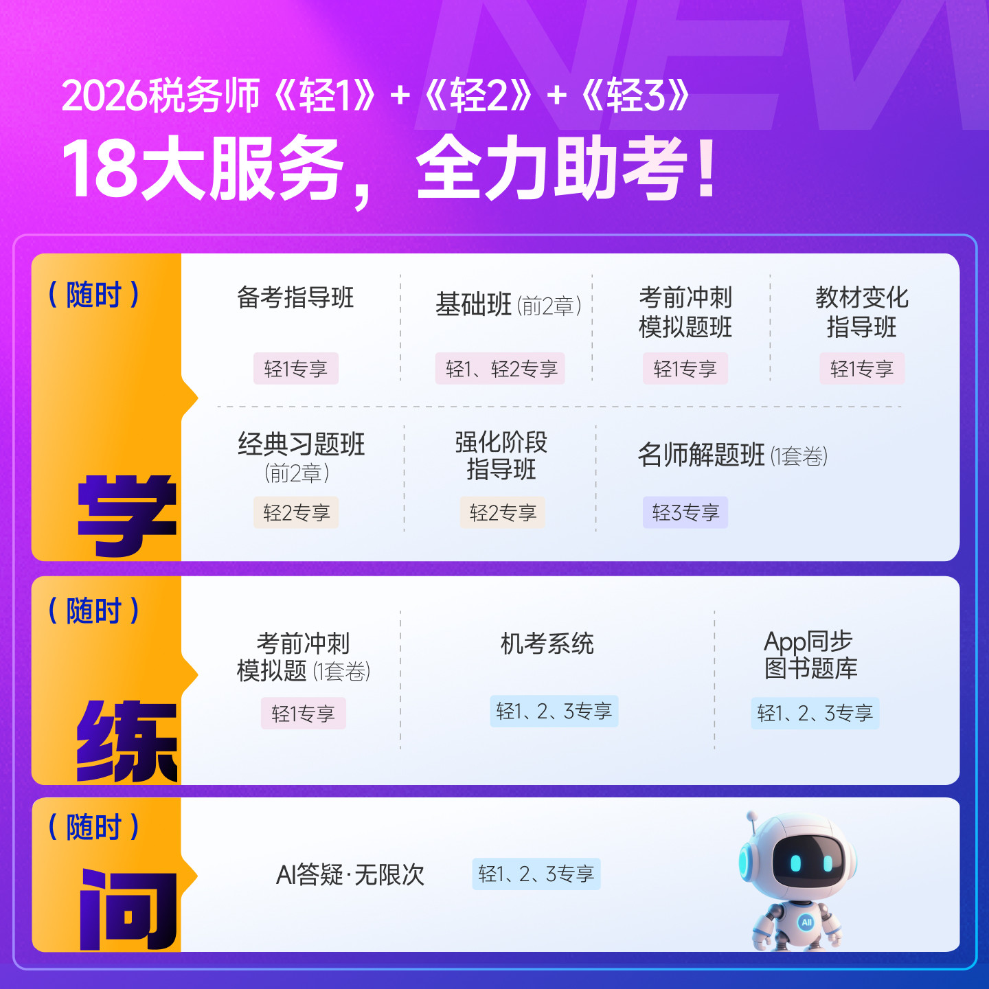 东奥2026年新版全国注册税务师职业资格考试教材税法1税二财会涉税服务实务相关法律轻松过关1轻一应试指导试卷2026注税cta辅导书,淘宝优惠券,粉丝福利购,淘宝优惠卷