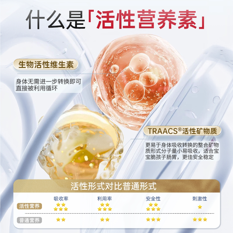 健式XYMOGEN儿童多维b族胡萝卜素叶黄素复合天然活性维生素进口