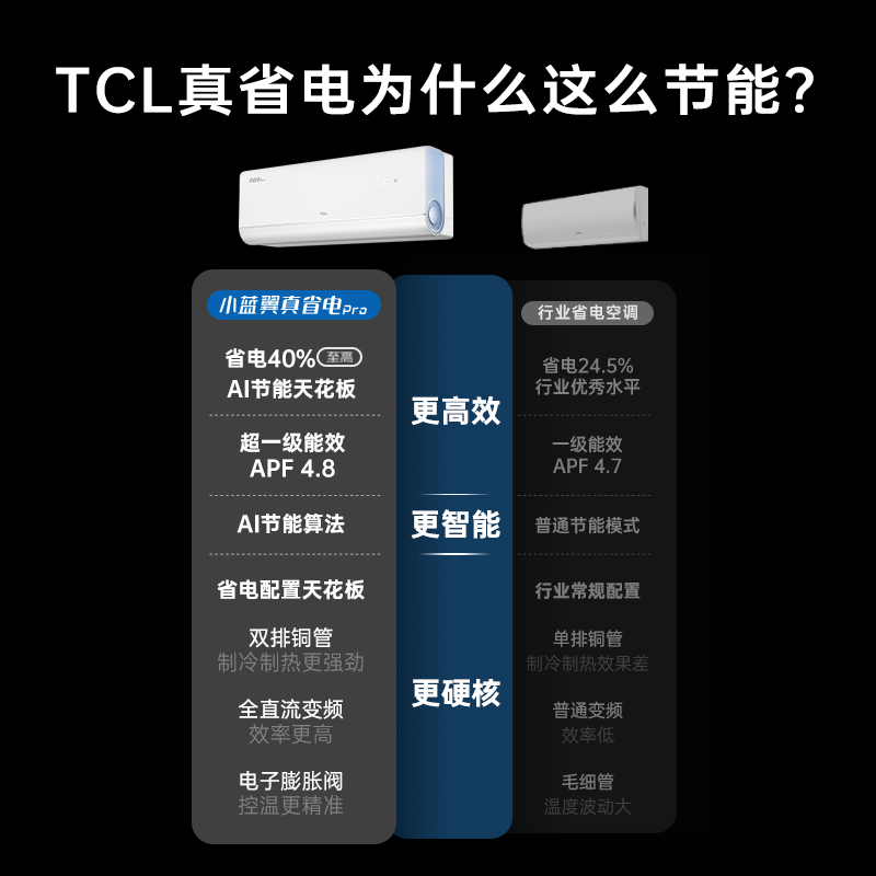TCL 2匹小蓝翼真省电Pro节能空调挂机超一级能效省电40%变频空调