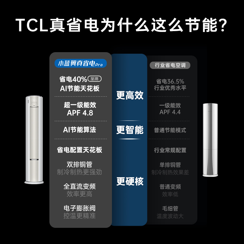 TCL大3匹小蓝翼真省电Pro柜机超一级能效省电40%家用变频智能空调