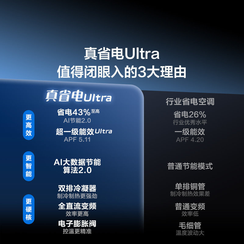 【新品】TCL空调大3匹小蓝翼真省电Ultra新一级冷暖变频家用柜机