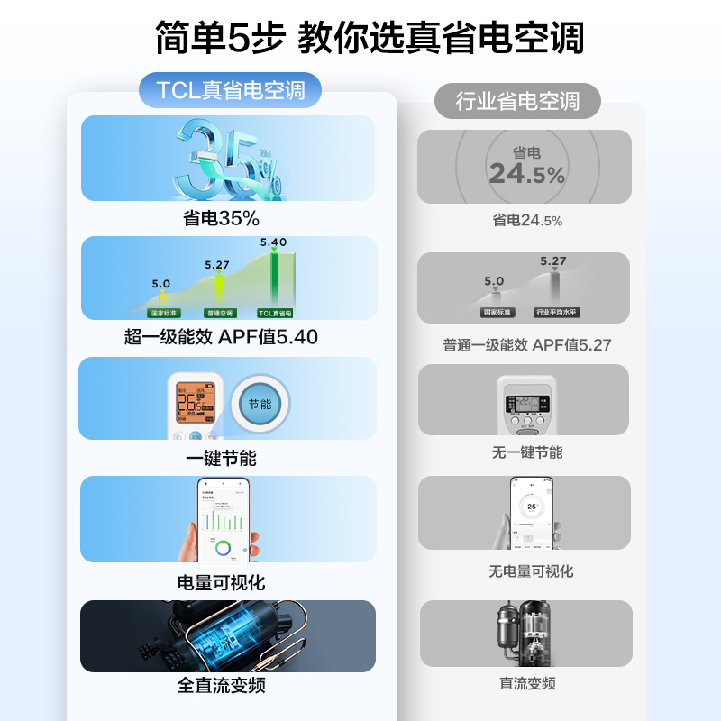 TCL大1.5匹真省电空调挂机超一级能效省电35%家用变频卧室空调-图1