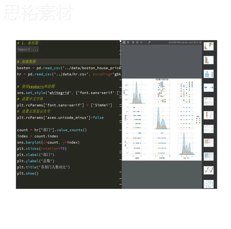 python数据分析可视化源码实例pyecharts matplotlib各类图表绘制 - 图0