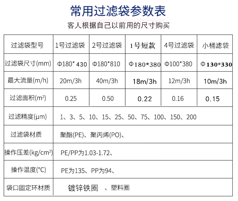 PE PP液体过滤袋1号2号4号甲醇柴油浴室汽油液体切削液污水过滤网