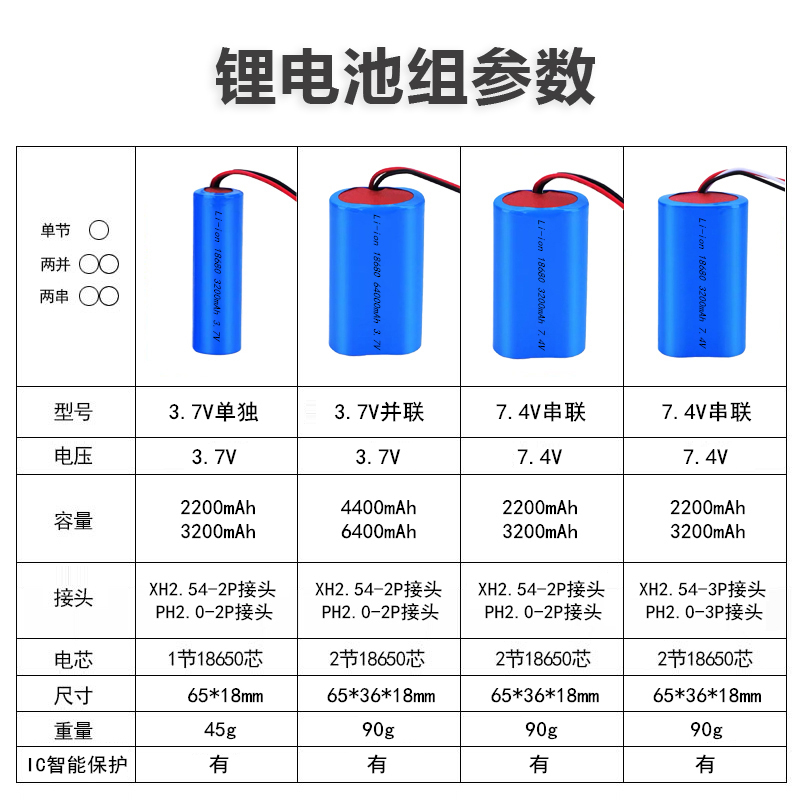 7.4V锂电池组3.7V18650扩音器太阳能LED灯电煤唱戏机拉杆蓝牙音箱 - 图0