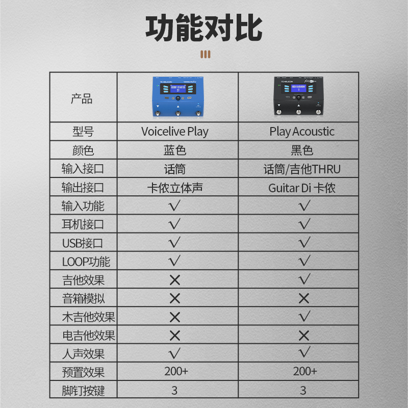 TC Helicon电木吉他人声效果器VoiceLive Play acoustic民谣弹唱-图0