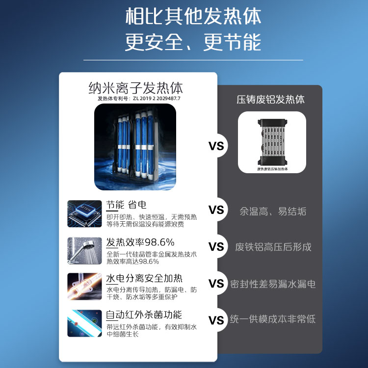 SETEN/神田即热式电热水器恒温磁能家用速热式小型淋浴洗澡免储水 - 图2