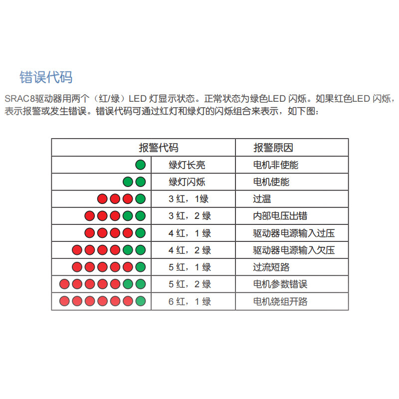 MOONS’鸣志SRAC2SRAC4SRAC8-H013SRAC8高压AC220V两相步进驱动器