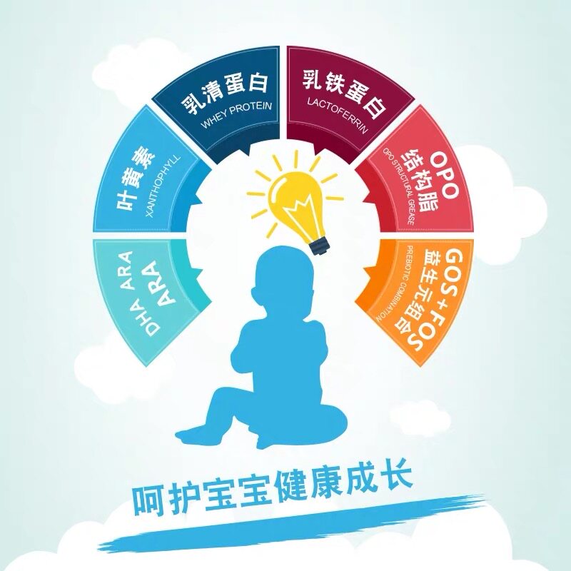 君乐宝官方旗舰店旗帜红罐罐牛奶粉 君乐宝婴幼儿牛奶粉