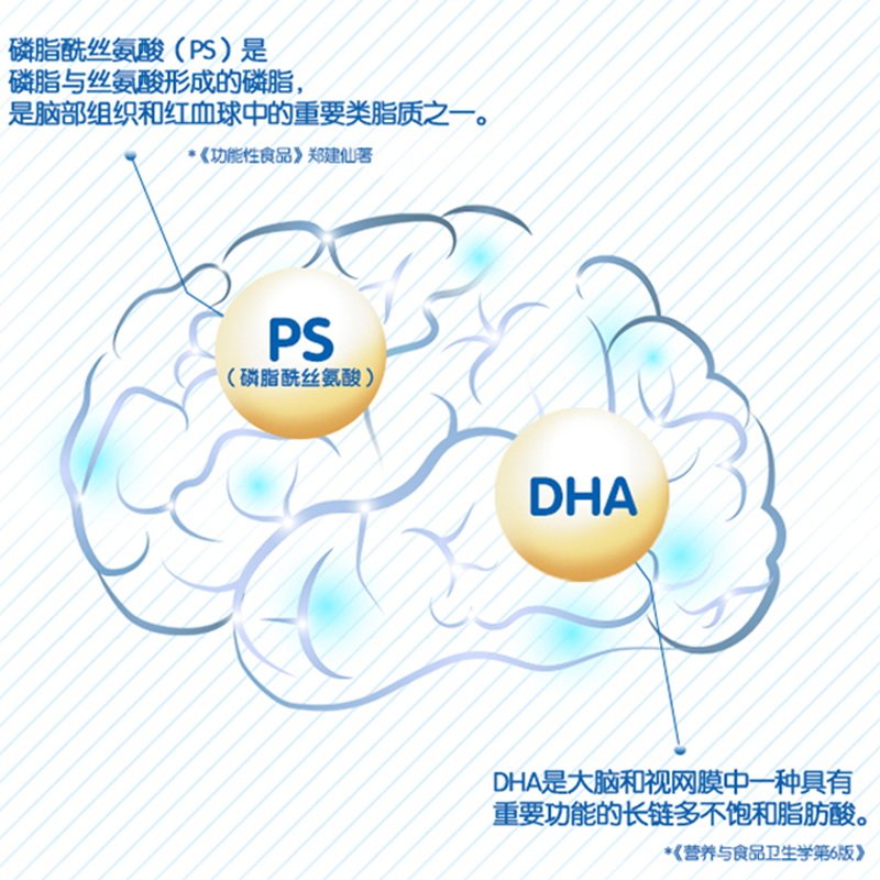 君乐宝旗舰店官网小小鲁班*牛奶粉 君乐宝儿童奶粉