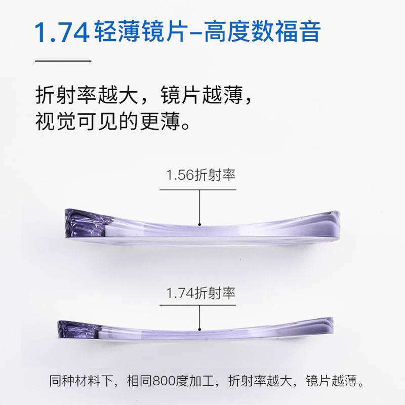 康视顿眼镜旗舰店眼镜片近视超薄1.74非球面高度近视镜片1.67变色防蓝光网上配镜片1