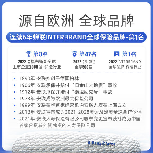 安联·境外旅游保险东南亚日韩泰国越南马来西亚新加坡亚洲旅行险 - 图2