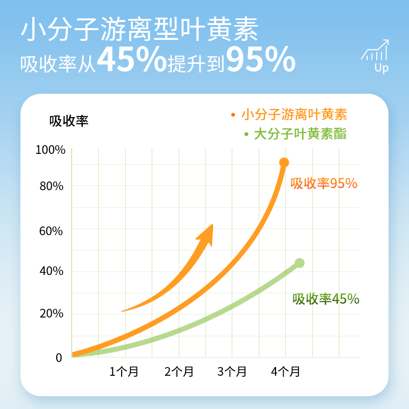 安利越橘益视片叶黄素山桑子胡萝卜素保视力纽崔莱维生素a正品 - 图1