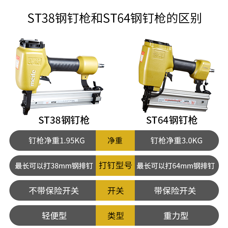 美特ST64钢钉枪线槽打钉枪st38钢排钉枪气动工具混泥土木工钢排枪-图1