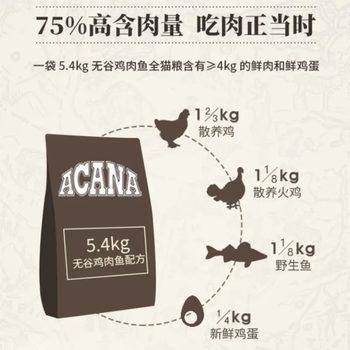 ACANA Cat Food Grain-free Nutrition Price Full Chicken Farm Feast Plus Edition for Kittens 5.4KG is due soon