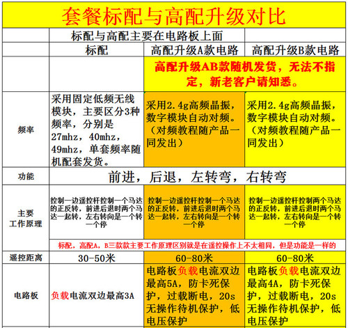 四通无线充电高速遥控船制作DIY组装全套零件 泡沫拼装玩具船 - 图0