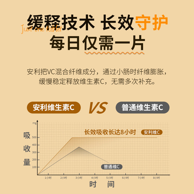 安利纽崔莱维生素c片片c天然vc 澳品味海外维生素C