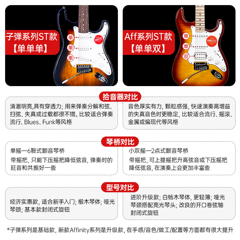 fender芬达Squier电吉他套装SQ子弹 Sonic音速Affinity系列初学 - 图3