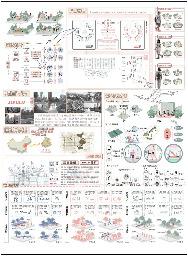 景观建筑环艺设计前期策略数据模块分析图城规展板PS素材PSD模板 - 图0